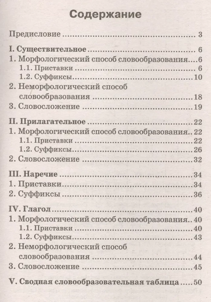 Словообразование в английском языке: краткий справочник