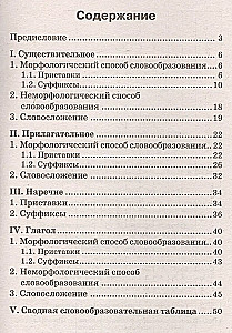 Словообразование в английском языке: краткий справочник