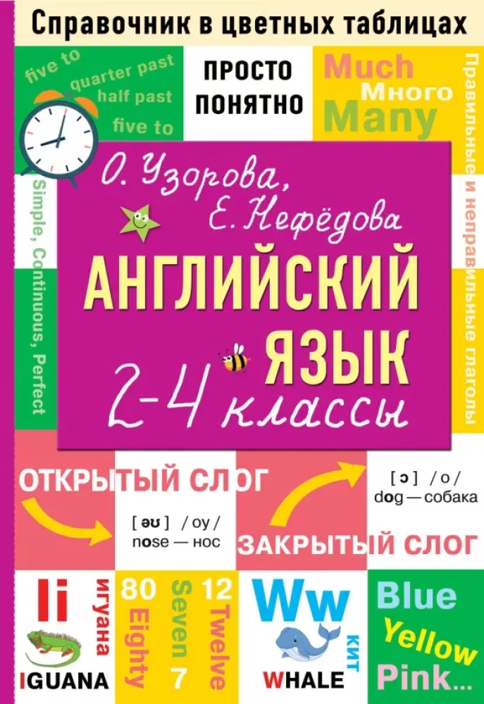 Angļu valoda. 2-4 klase