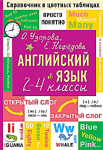 Angļu valoda. 2-4 klase