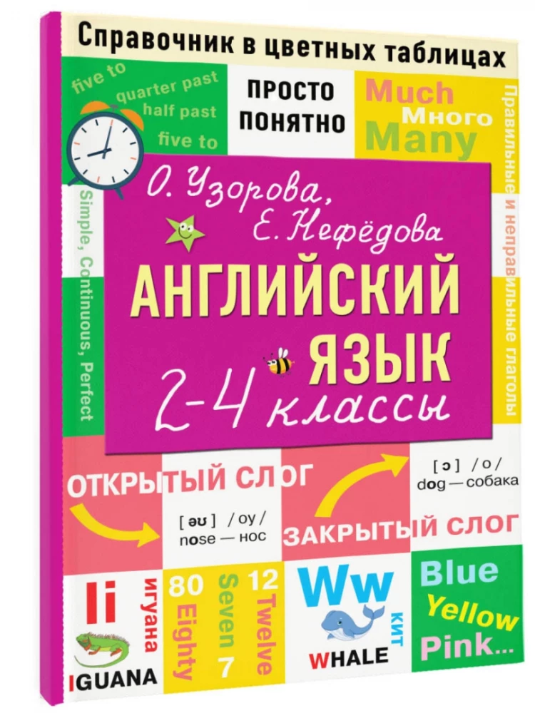 Angļu valoda. 2-4 klase