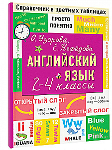 Angļu valoda. 2-4 klase