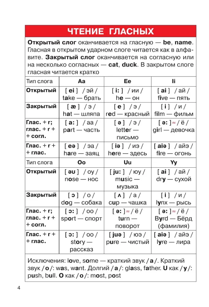 Angļu valoda. 2-4 klase