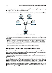 Сетевое программирование. От основ до приложений