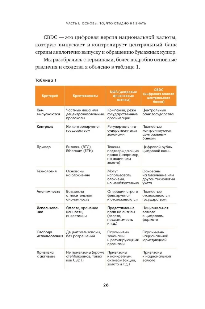 Kryptoinvestors brīvdienās. Pamati. Stratēģija. Prakse