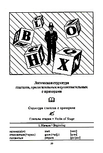 3000 английских слов. Техника запоминания