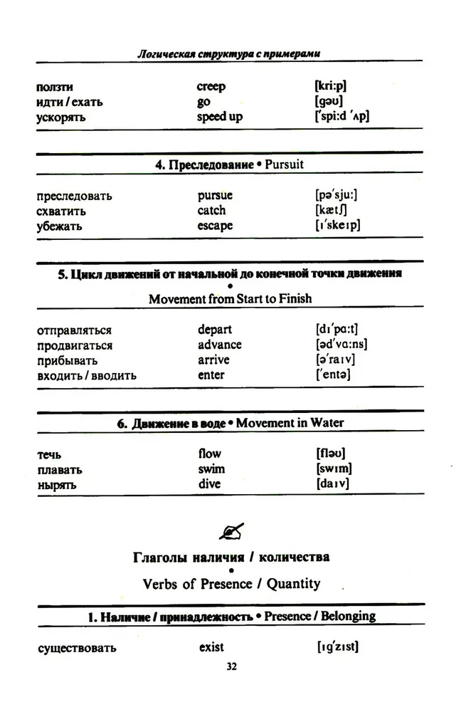 3000 английских слов. Техника запоминания