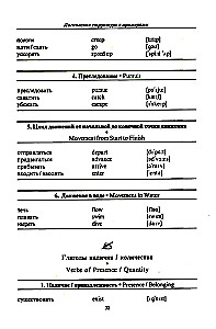 3000 английских слов. Техника запоминания