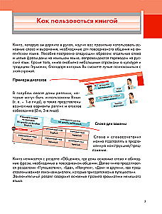Ilustrētais pašmācības vācu valodā