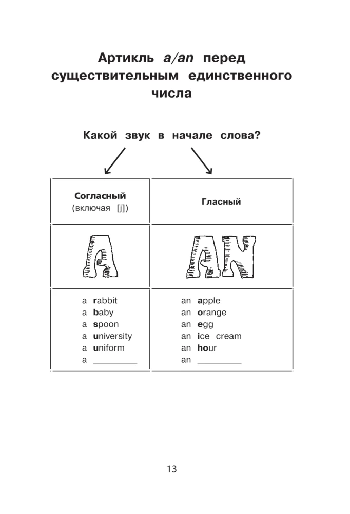 Visi angļu valodas noteikumi