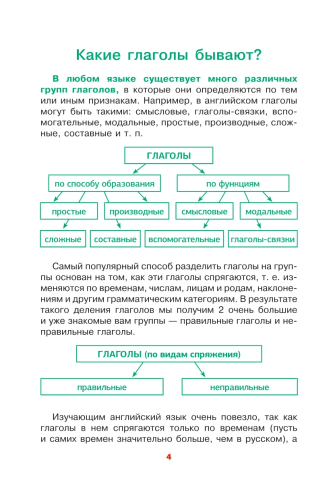 Angļu valoda. Mācāmies nepareizos darbības vārdus viegli un uz visiem laikiem
