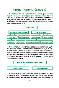 Angļu valoda. Mācāmies nepareizos darbības vārdus viegli un uz visiem laikiem