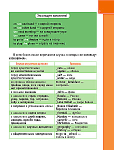 Все правила английского языка