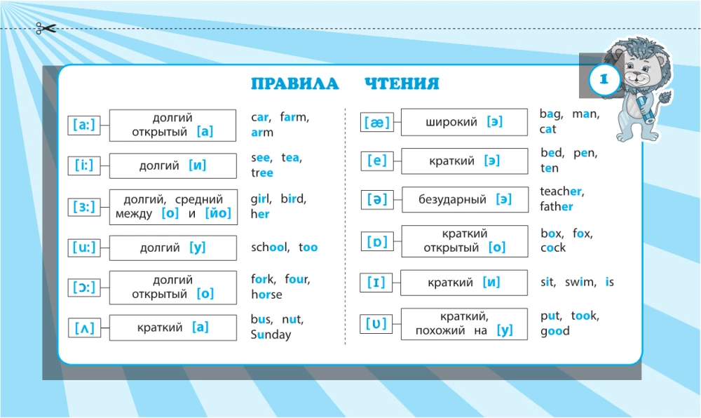 Запоминаем английские слова: 1-4 классы