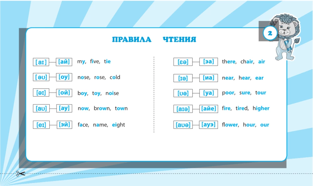 Запоминаем английские слова: 1-4 классы