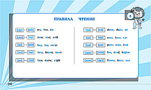 Запоминаем английские слова: 1-4 классы