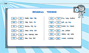 Запоминаем английские слова: 1-4 классы
