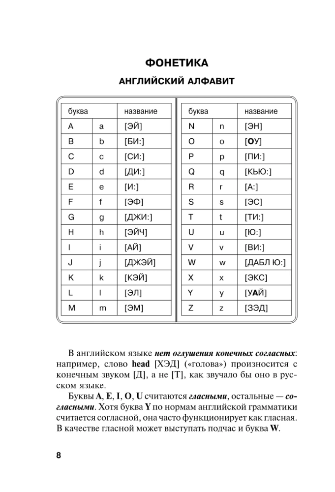 Все правила английского языка в схемах и таблицах