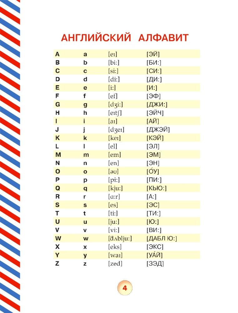 Все правила английского языка для детей