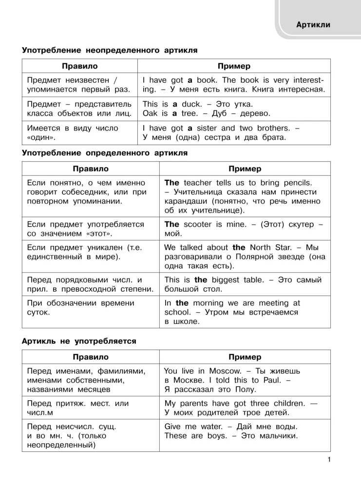 Английский язык. Весь курс грамматики в схемах и таблицах