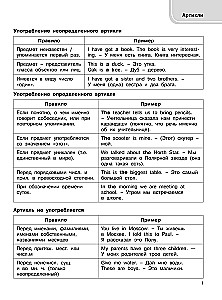 Английский язык. Весь курс грамматики в схемах и таблицах
