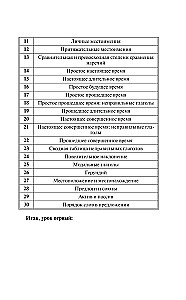 Английский язык. Быстрый старт для тех, у кого нет времени