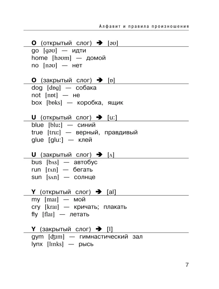 Visi angļu valodas noteikumi. Rokasgrāmata 2.-4. klašu mācību grāmatām