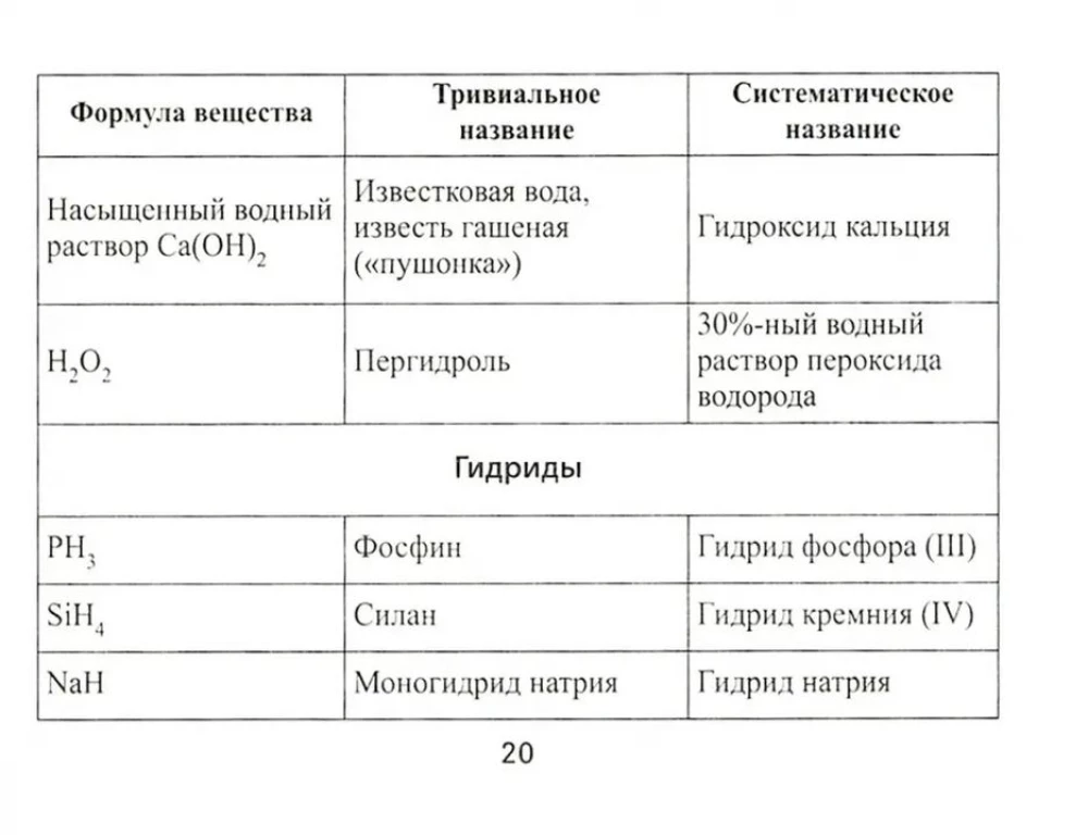 Формулы по химии