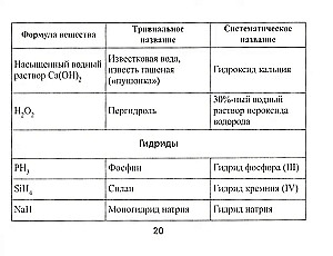 Формулы по химии