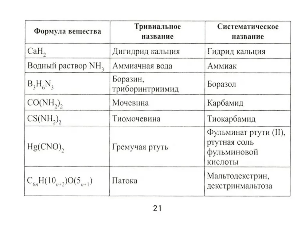 Формулы по химии