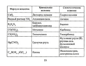 Формулы по химии