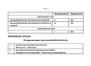 Все правила английского языка на ладони