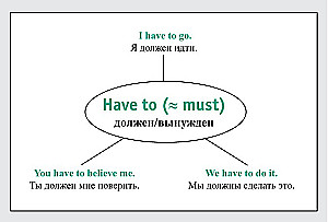 Speak English! Модальные глаголы: can, may, must, need