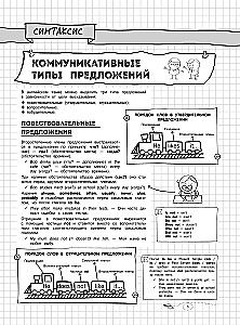 Наглядный английский язык