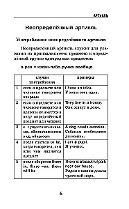 Visi angļu valodas noteikumi shēmās un tabulās