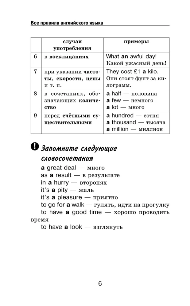 Visi angļu valodas noteikumi shēmās un tabulās