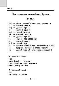 Все правила английского языка для начальной школы