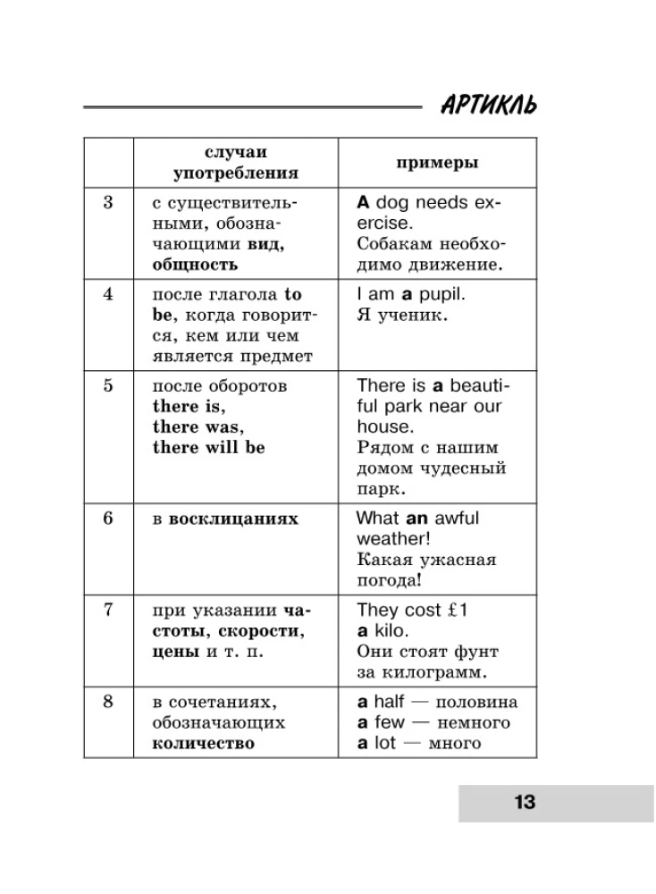 Visa angļu valodas gramatika shēmās un tabulās