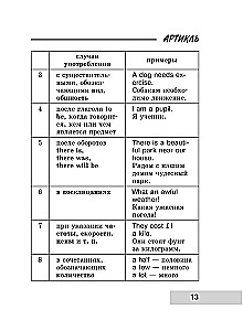 Visa angļu valodas gramatika shēmās un tabulās