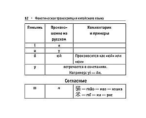 Krievu-ķīniešu sarunvārdu grāmata