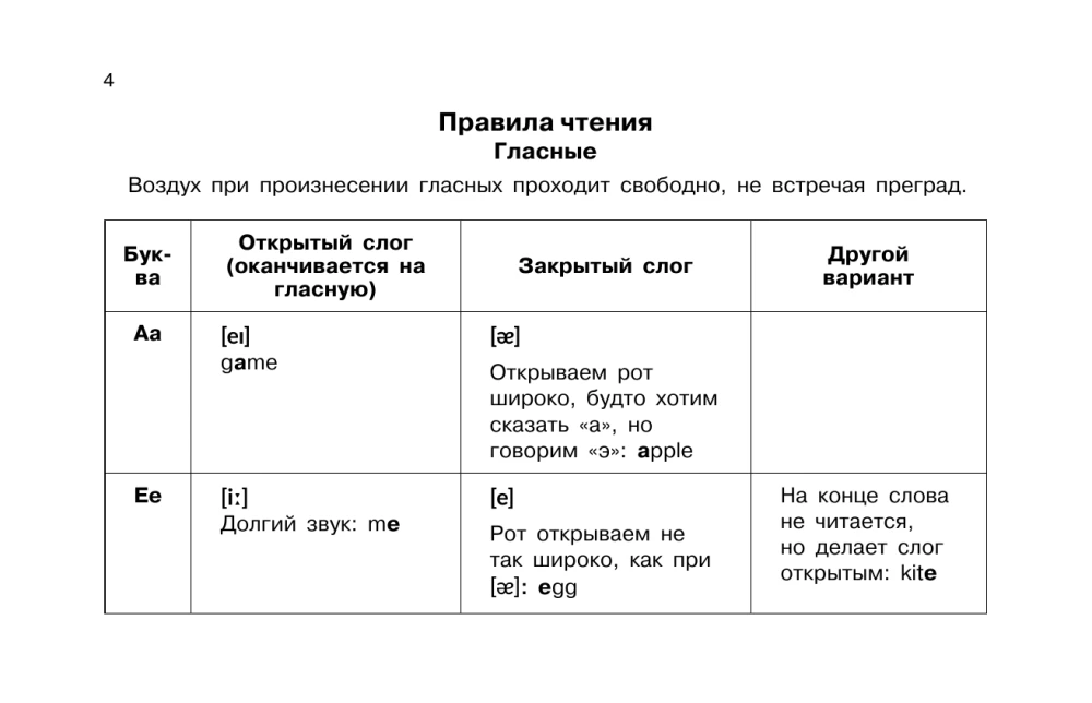 Angļu valoda vizuālajās tabulās. Skolas kurss. 2-4 klase