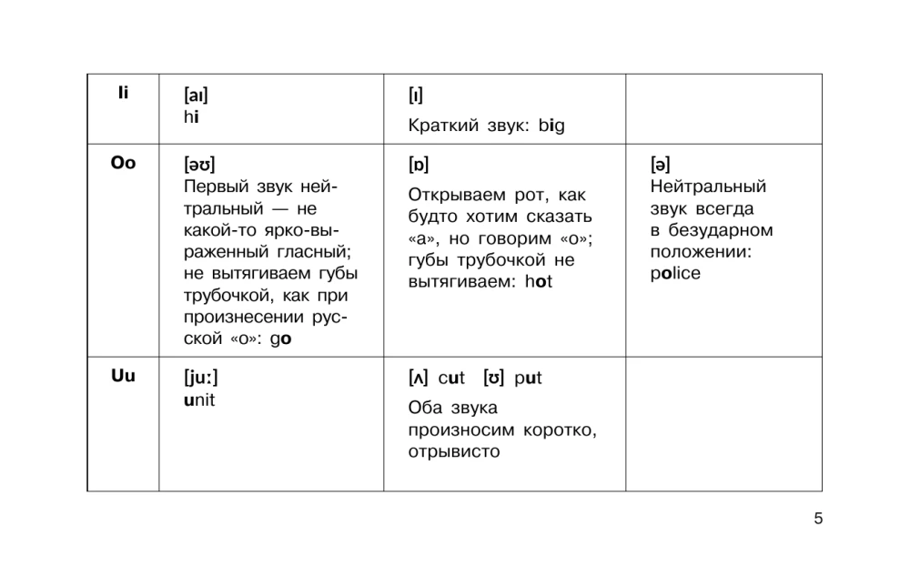 Angļu valoda vizuālajās tabulās. Skolas kurss. 2-4 klase