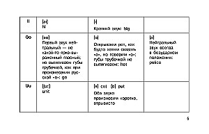 Angļu valoda vizuālajās tabulās. Skolas kurss. 2-4 klase