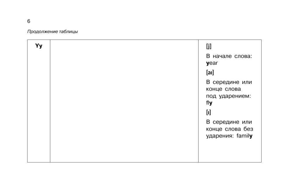 Angļu valoda vizuālajās tabulās. Skolas kurss. 2-4 klase