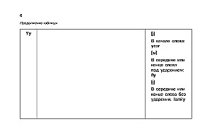 Angļu valoda vizuālajās tabulās. Skolas kurss. 2-4 klase