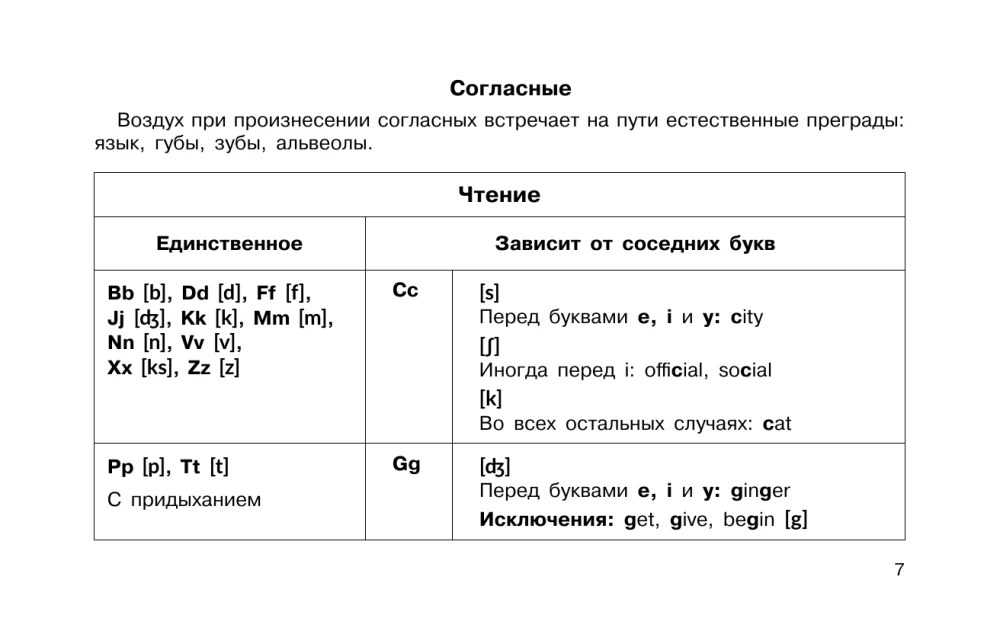 Angļu valoda vizuālajās tabulās. Skolas kurss. 2-4 klase