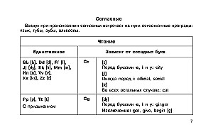 Angļu valoda vizuālajās tabulās. Skolas kurss. 2-4 klase