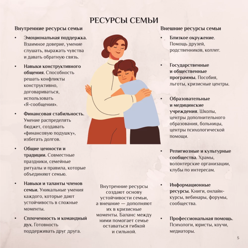 To be better. Семья как источник ресурса