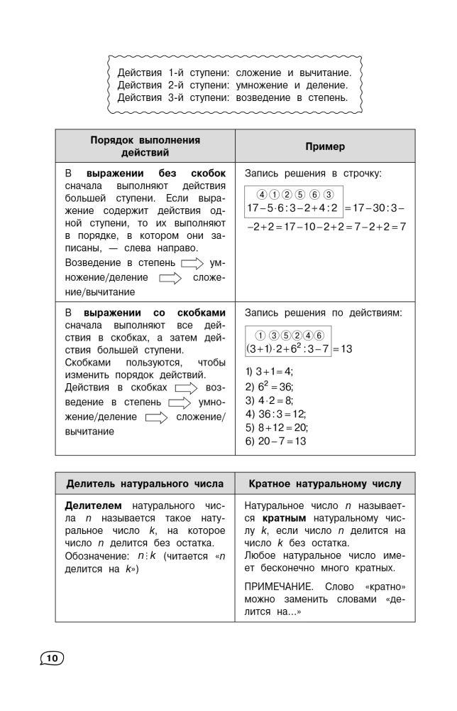 Математика
