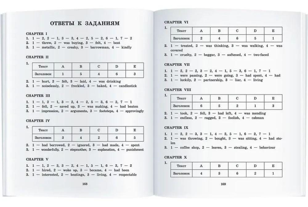 Маленький оборвыш = The True History of a Little Ragamuffin